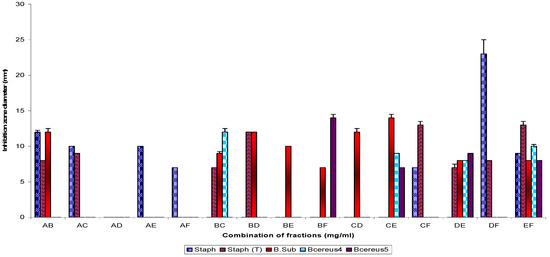 Molecules 16 04818 g002 550