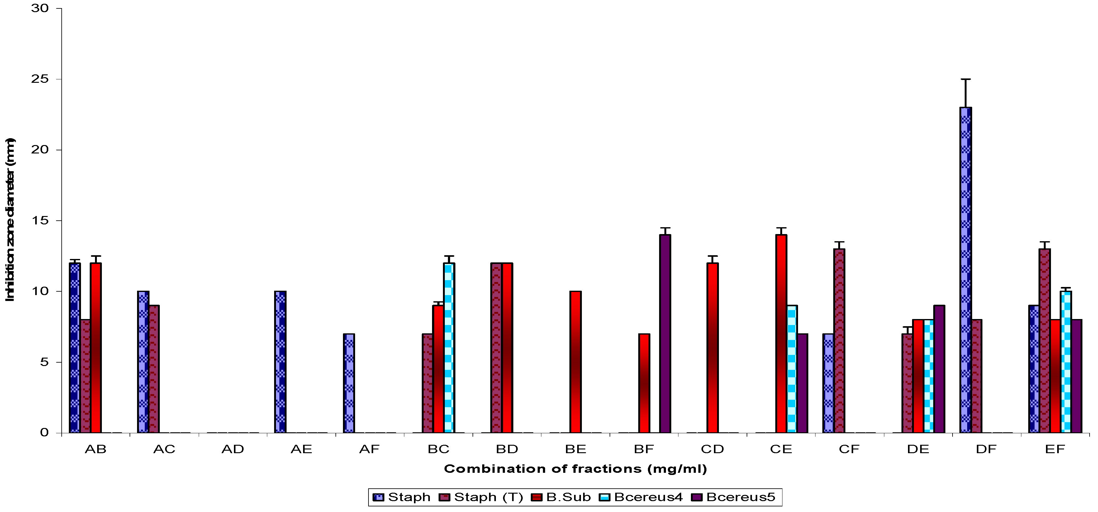 Molecules 16 04818 g002