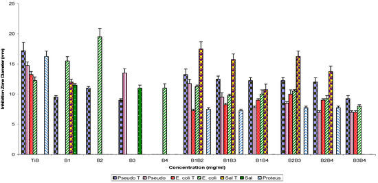 Molecules 16 04818 g003 550