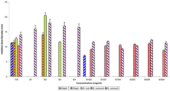 Molecules 16 04818 g004 550