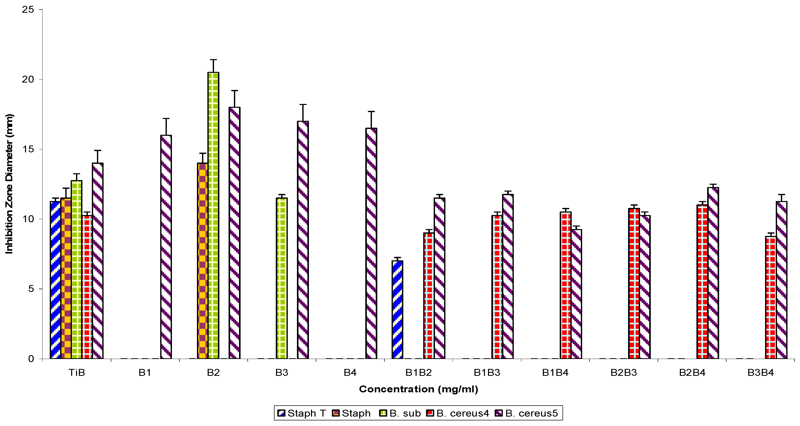 Molecules 16 04818 g004
