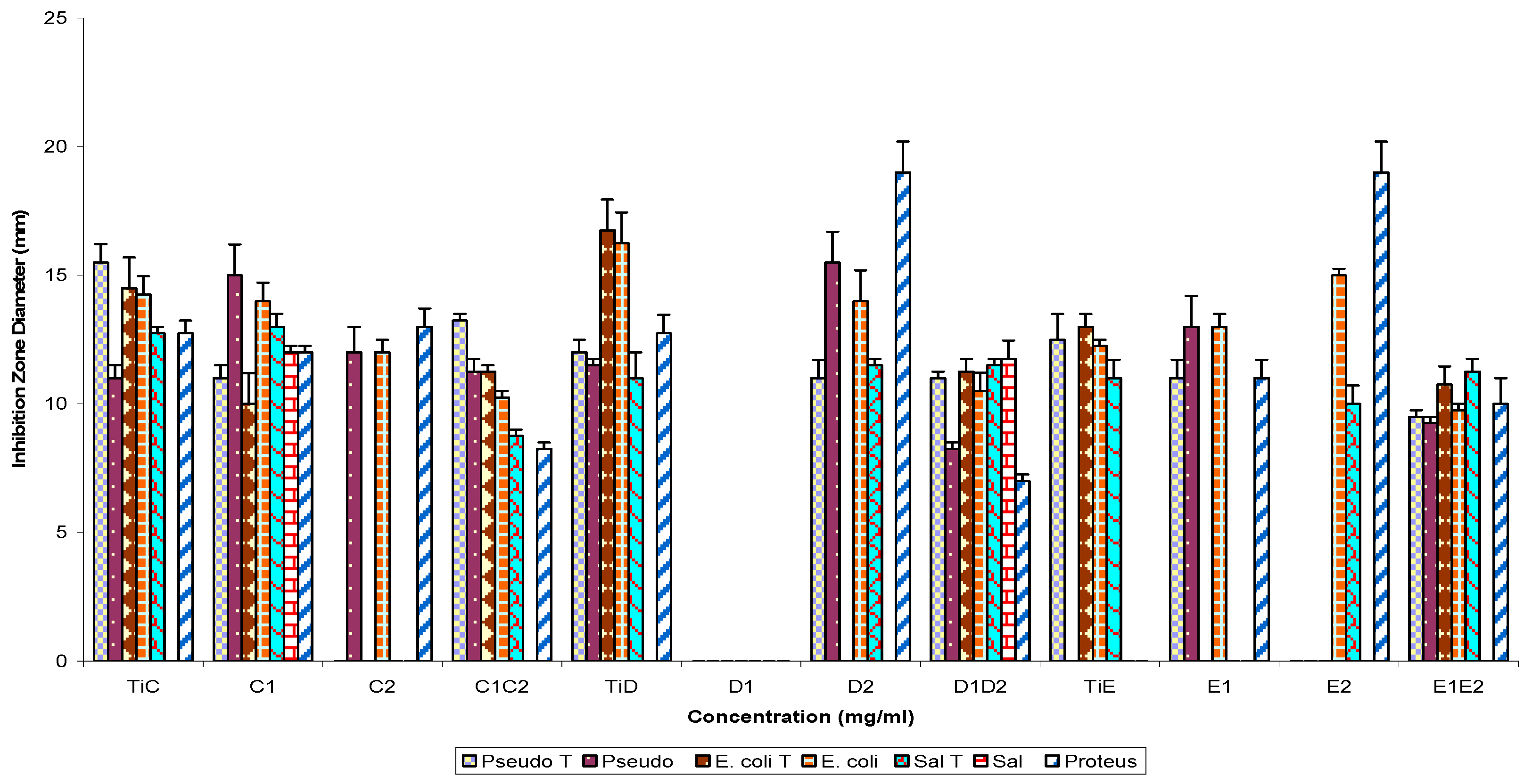 Molecules 16 04818 g005