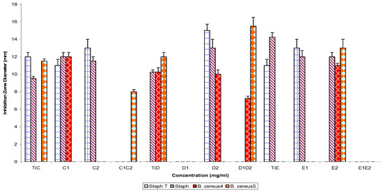 Molecules 16 04818 g006 550