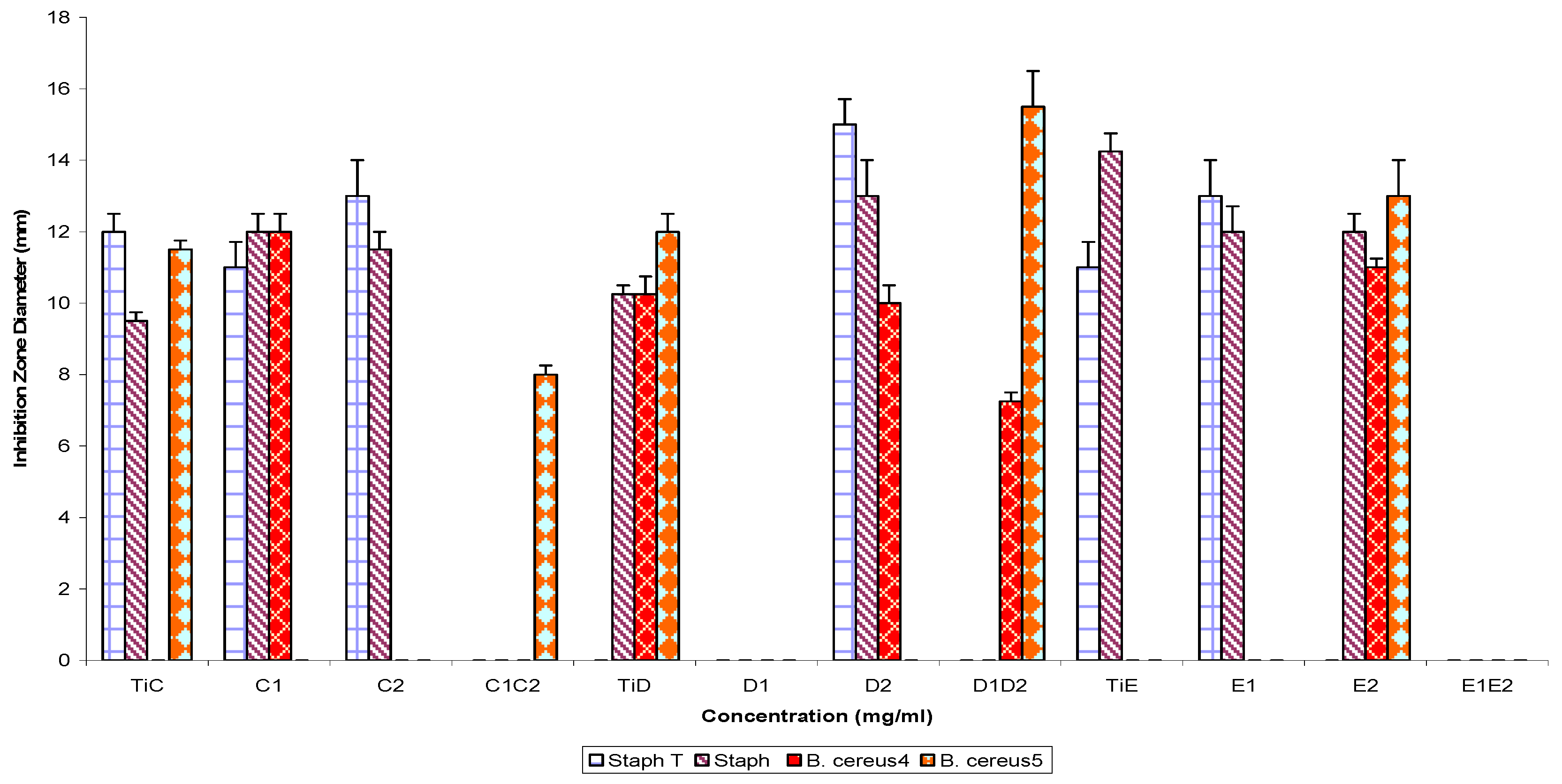 Molecules 16 04818 g006