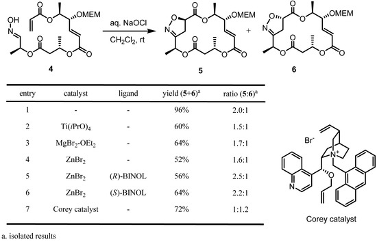 Molecules 16 04850 g004 550