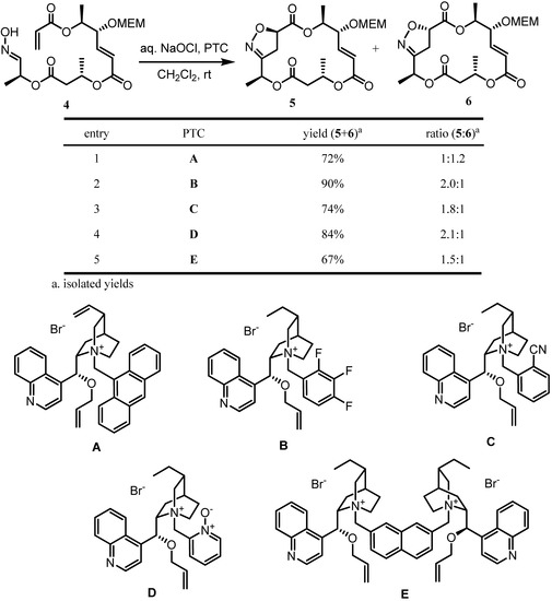 Molecules 16 04850 g005 550