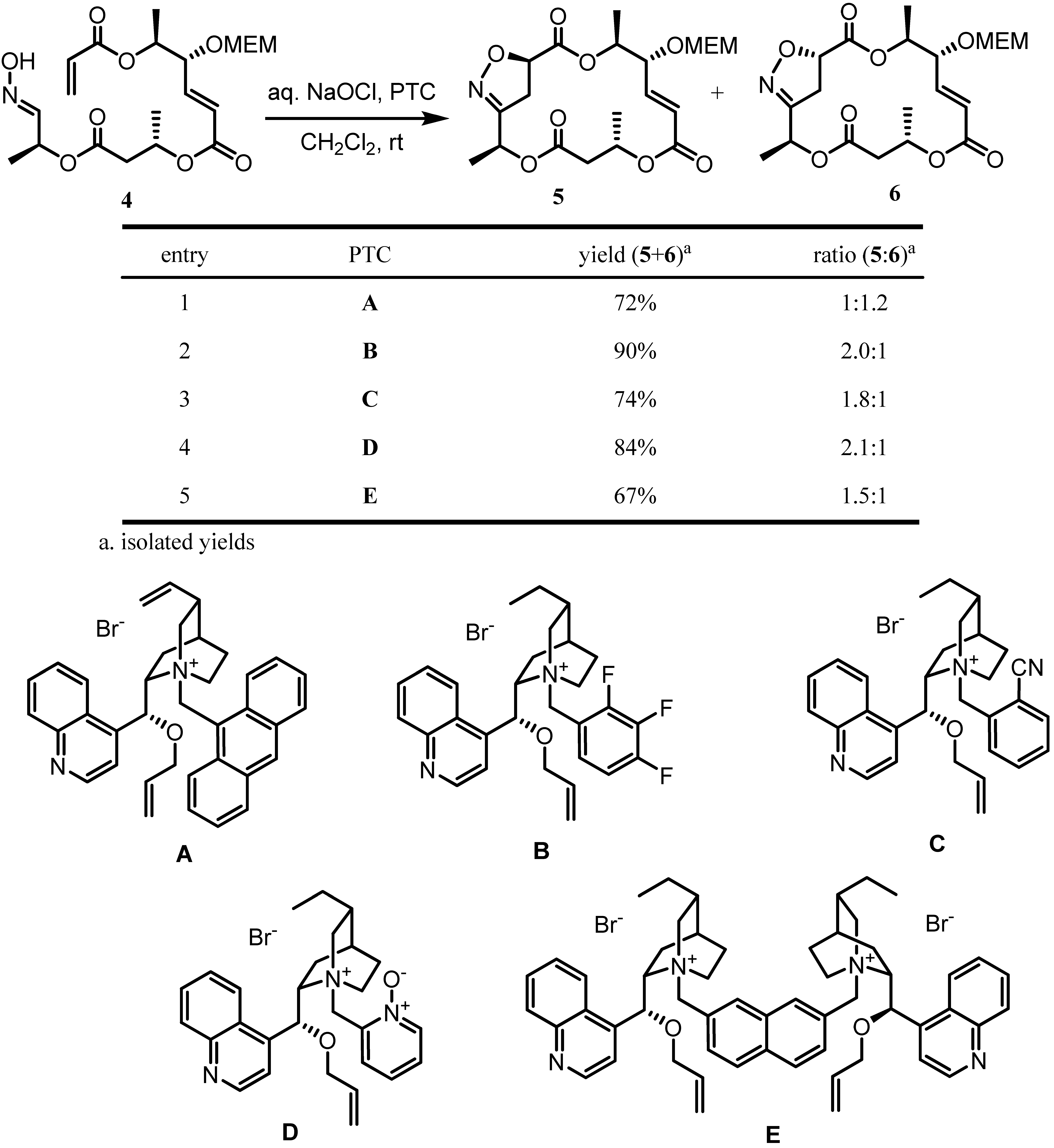 Molecules 16 04850 g005