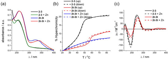 Molecules 16 04912 g002 550