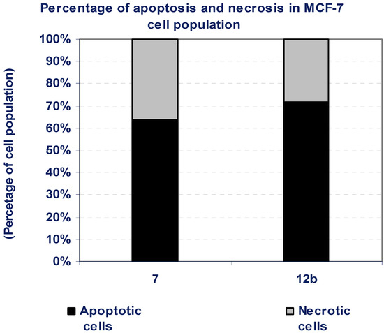 Molecules 16 04937 g005 550