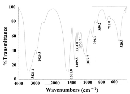 Molecules 16 04958 g002 550