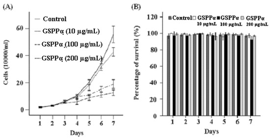 Molecules 16 04958 g003 550