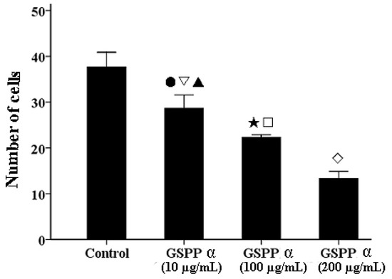 Molecules 16 04958 g005 550