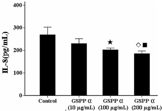 Molecules 16 04958 g006 550