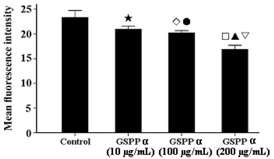 Molecules 16 04958 g007 550