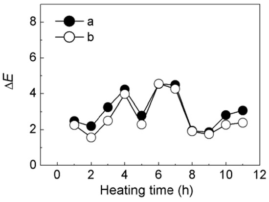 Molecules 16 05035 g019 550