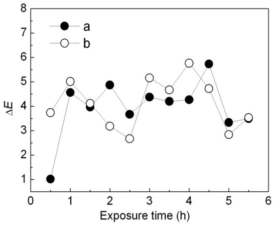Molecules 16 05035 g020 550