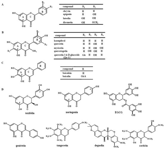 Molecules 16 05159 g001 550