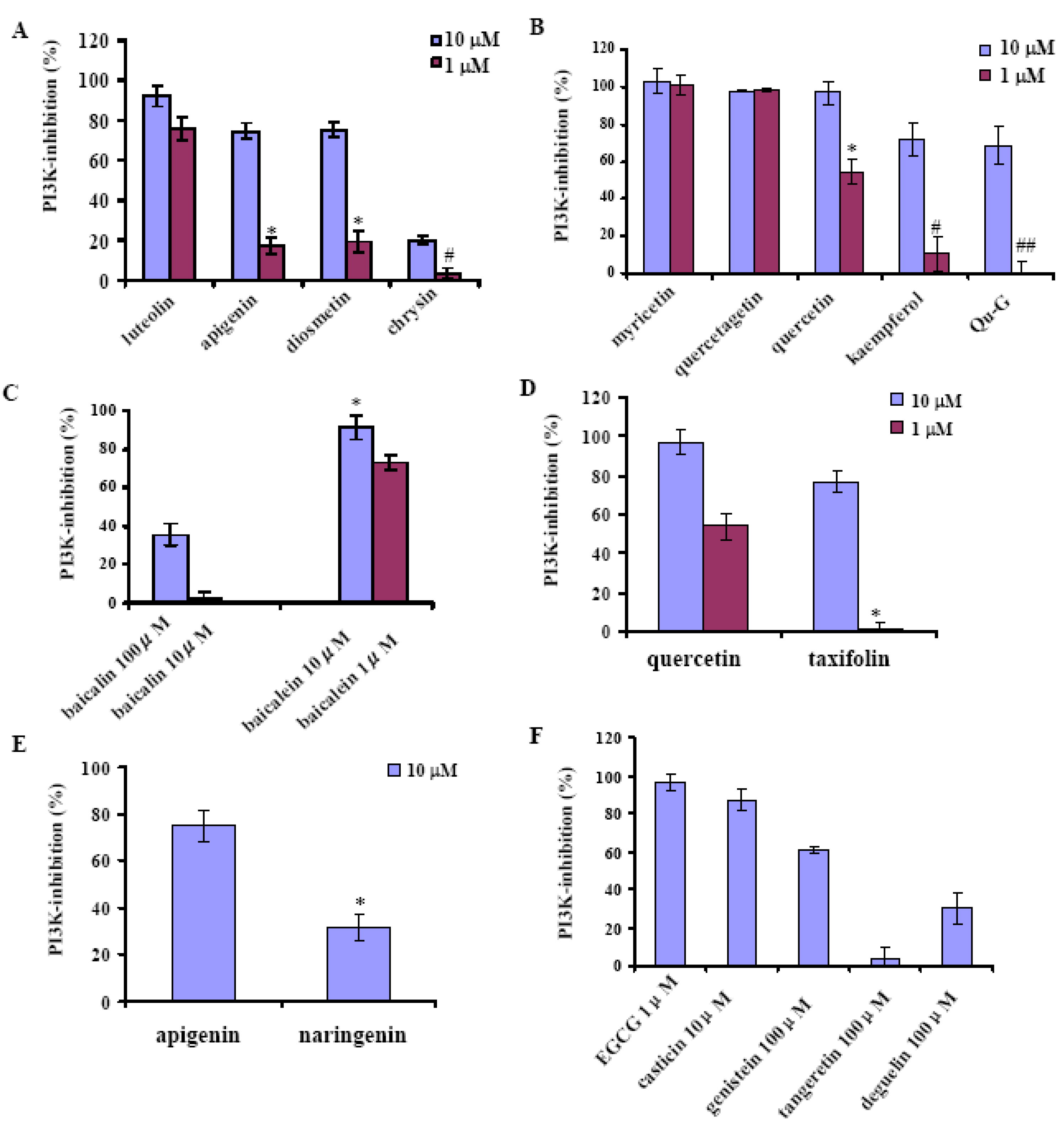 Molecules 16 05159 g002