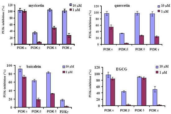 Molecules 16 05159 g003 550