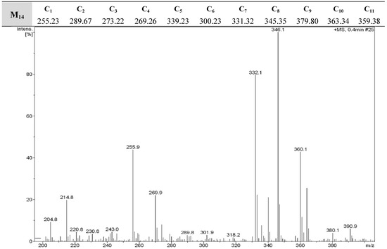 Molecules 16 05194 g002 550