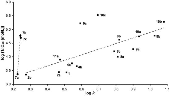 Molecules 16 05207 g001 550
