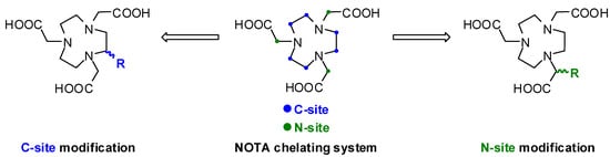 Molecules 16 05228 g001 550