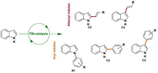 Molecules 16 05241 g001 550