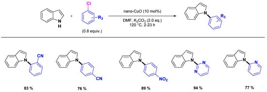 Molecules 16 05241 g002 550