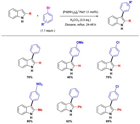 Molecules 16 05241 g005 550