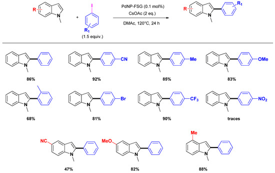 Molecules 16 05241 g006 550