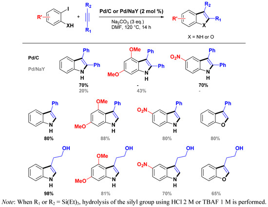 Molecules 16 05241 g008 550