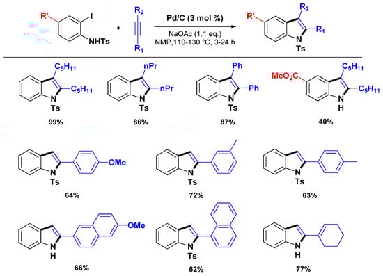 Molecules 16 05241 g009 550