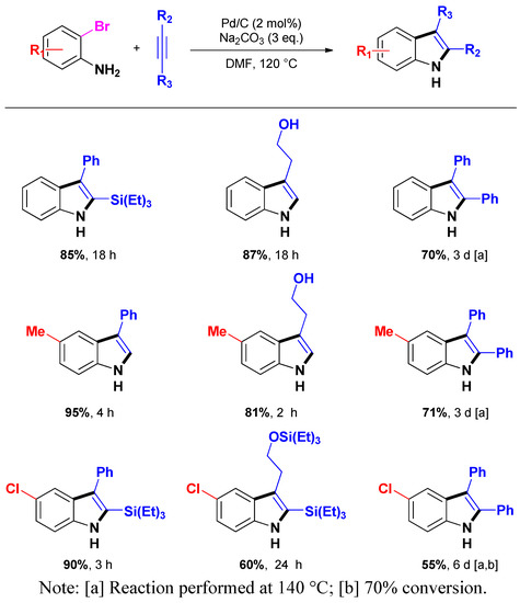 Molecules 16 05241 g010 550