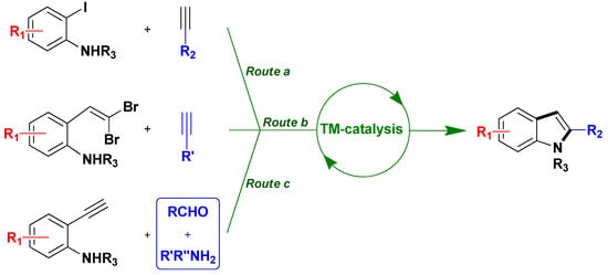 Molecules 16 05241 g011 550