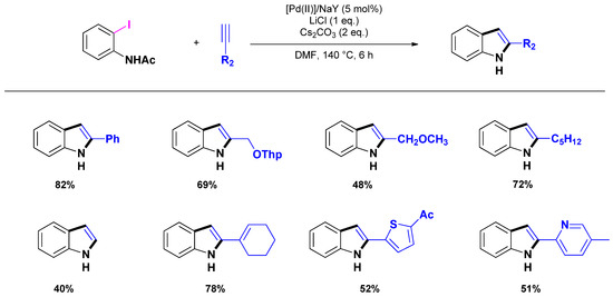 Molecules 16 05241 g013 550