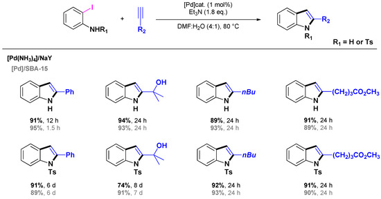 Molecules 16 05241 g014 550