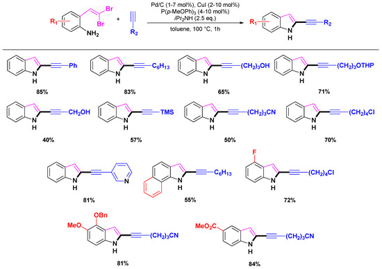Molecules 16 05241 g015 550