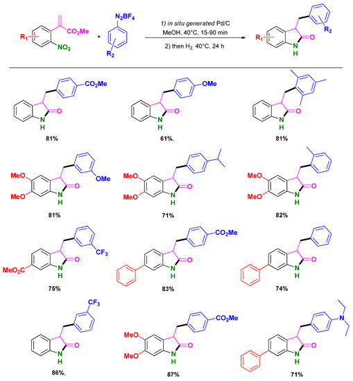 Molecules 16 05241 g017 550