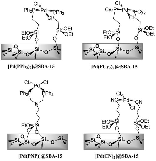Molecules 16 05241 g024 550