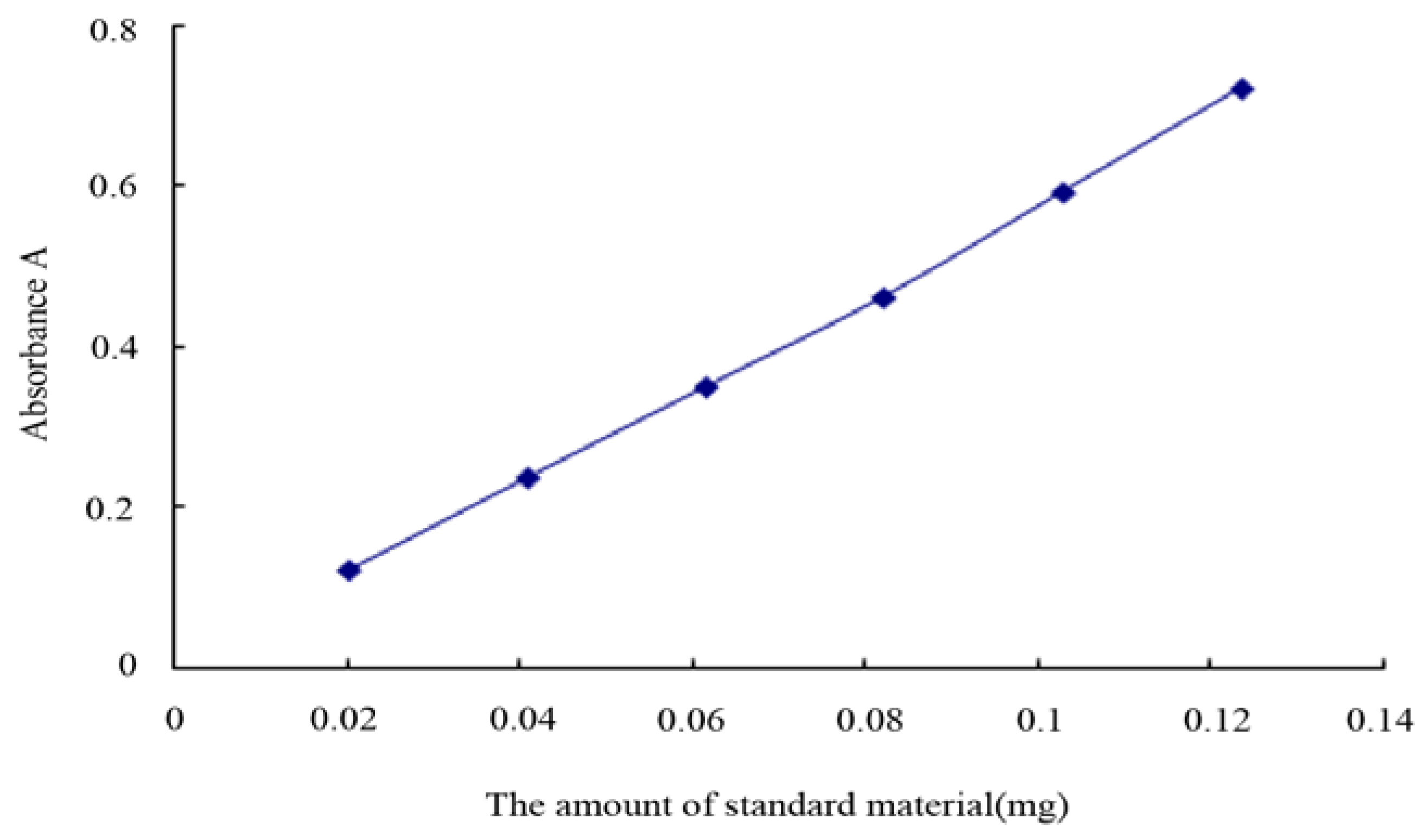 Molecules 16 05315 g001