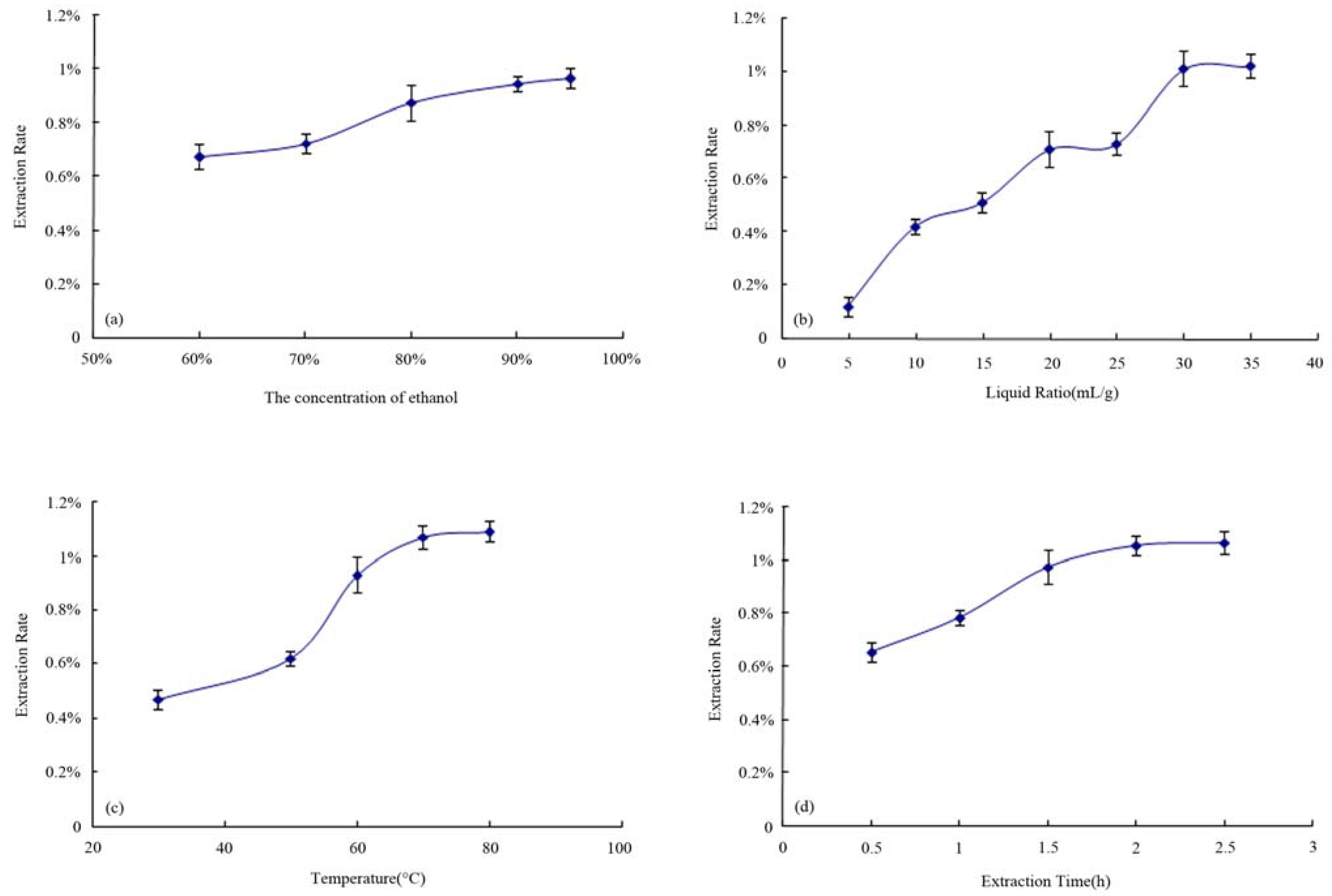 Molecules 16 05315 g002