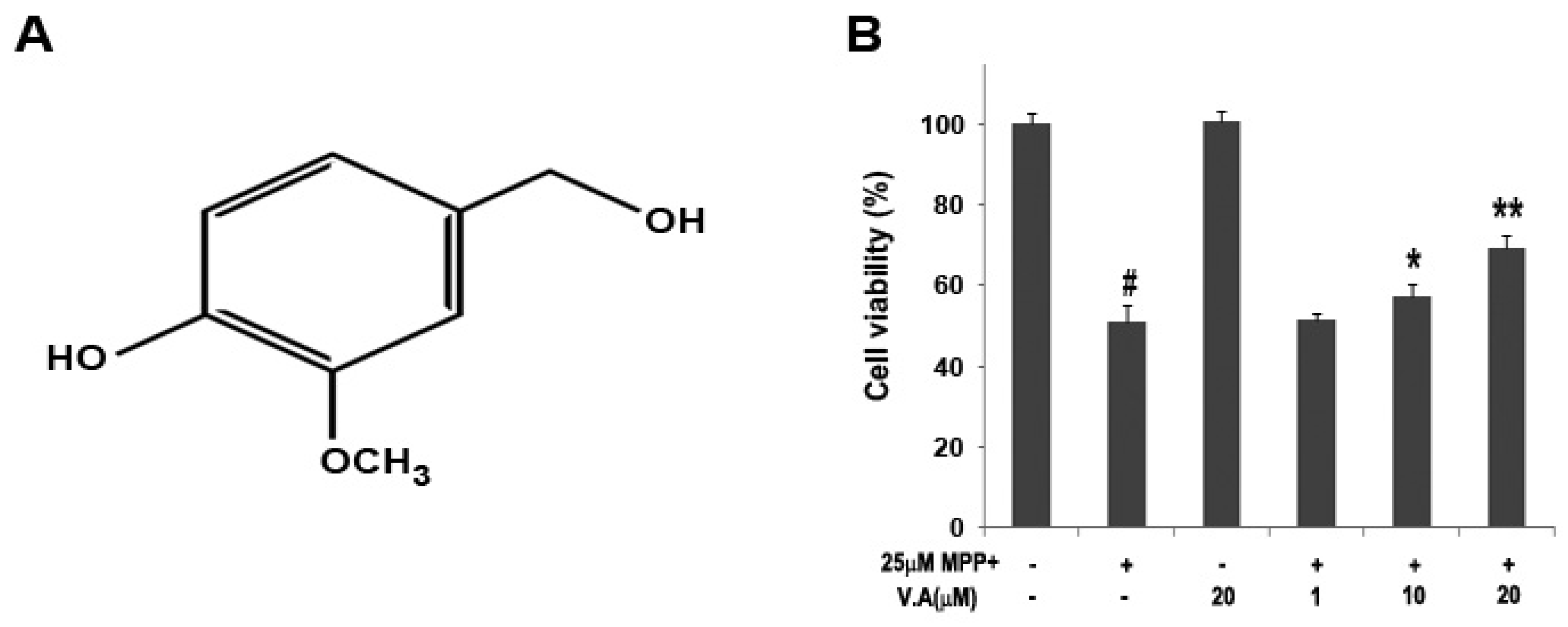 Molecules 16 05349 g002