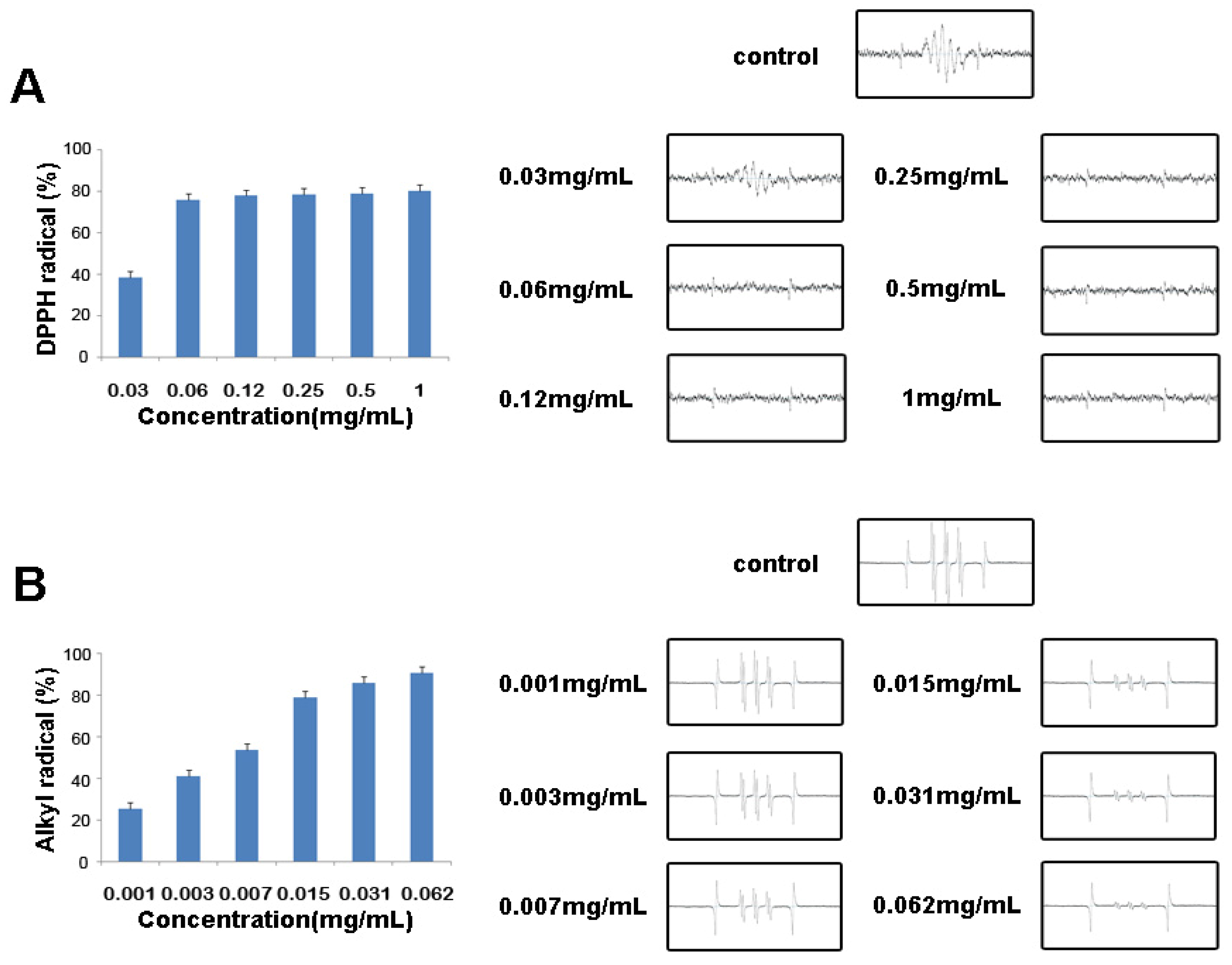 Molecules 16 05349 g004