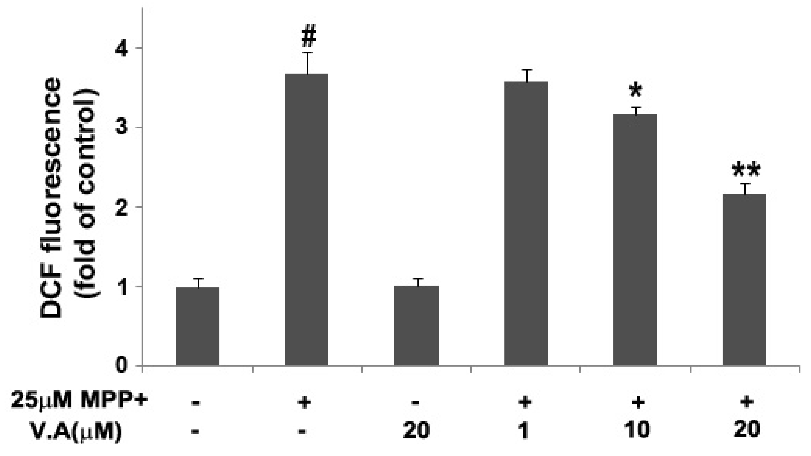 Molecules 16 05349 g005