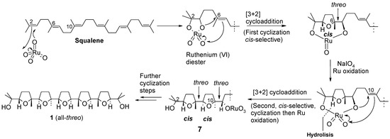 Molecules 16 05362 g006 550