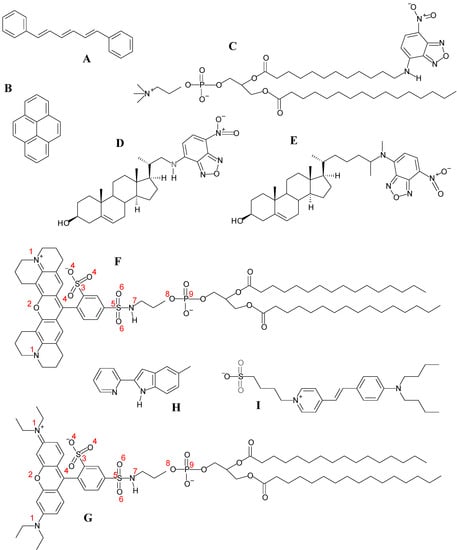 Molecules 16 05437 g001 550
