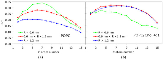Molecules 16 05437 g002 550