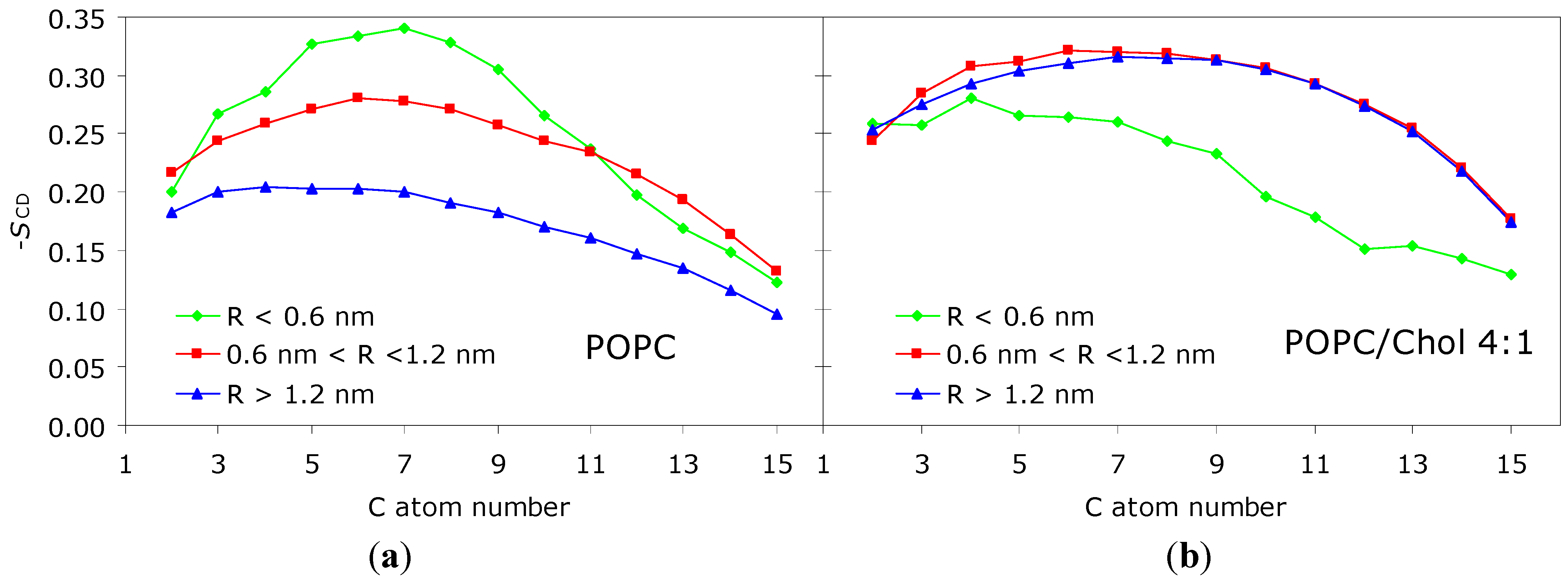Molecules 16 05437 g002