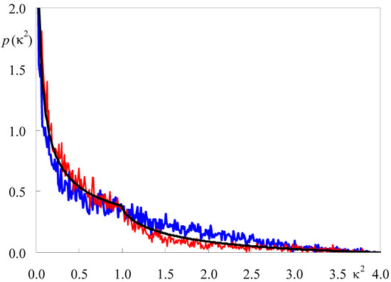 Molecules 16 05437 g003 550