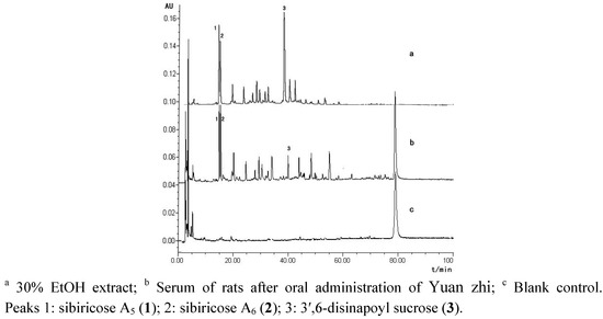 Molecules 16 05507 g002 550
